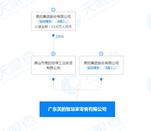 美的于廣東新設兩家智慧家公司, 拓展食品與個人互聯網服務