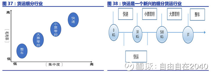 順豐控股 一路順“豐”，從個人互聯網服務邁向綜合物流服務商